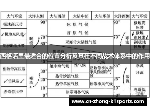 西格诺里最适合的位置分析及其在不同战术体系中的作用
