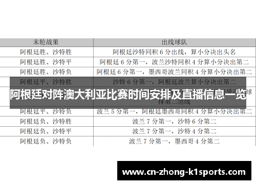 阿根廷对阵澳大利亚比赛时间安排及直播信息一览