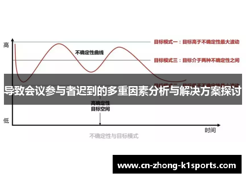 导致会议参与者迟到的多重因素分析与解决方案探讨