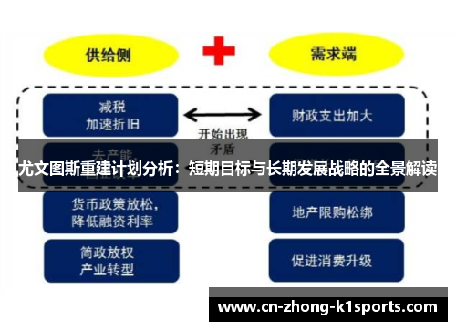 尤文图斯重建计划分析：短期目标与长期发展战略的全景解读