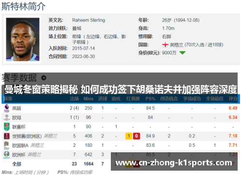曼城冬窗策略揭秘 如何成功签下胡桑诺夫并加强阵容深度