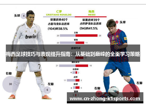 梅西足球技巧与表现提升指南：从基础到巅峰的全面学习策略