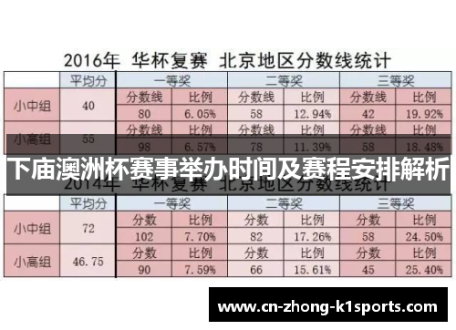 下庙澳洲杯赛事举办时间及赛程安排解析 下庙澳洲杯赛事举办时间及赛程安排解析