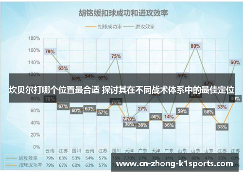 坎贝尔打哪个位置最合适 探讨其在不同战术体系中的最佳定位 坎贝尔打哪个位置最合适 探讨其在不同战术体系中的最佳定位