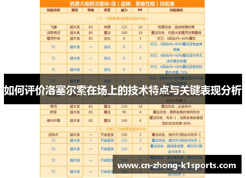 如何评价洛塞尔索在场上的技术特点与关键表现分析 如何评价洛塞尔索在场上的技术特点与关键表现分析