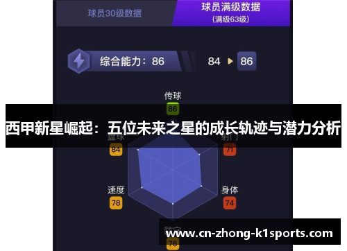 西甲新星崛起：五位未来之星的成长轨迹与潜力分析