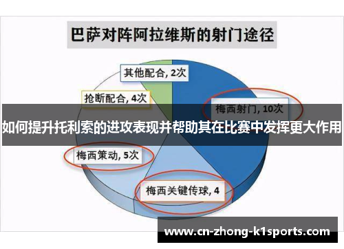 如何提升托利索的进攻表现并帮助其在比赛中发挥更大作用