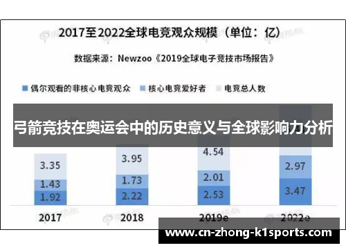 弓箭竞技在奥运会中的历史意义与全球影响力分析
