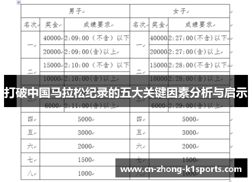 打破中国马拉松纪录的五大关键因素分析与启示 打破中国马拉松纪录的五大关键因素分析与启示
