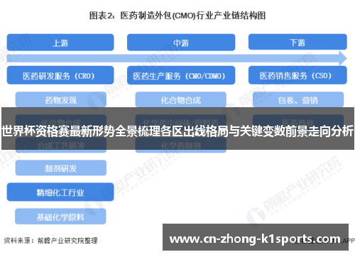 世界杯资格赛最新形势全景梳理各区出线格局与关键变数前景走向分析