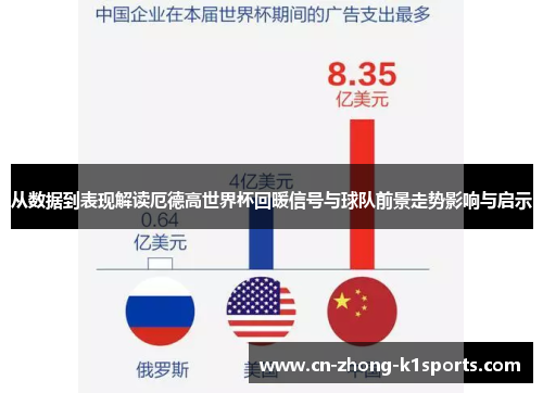 从数据到表现解读厄德高世界杯回暖信号与球队前景走势影响与启示 从数据到表现解读厄德高世界杯回暖信号与球队前景走势影响与启示