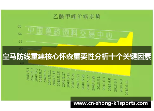 皇马防线重建核心怀森重要性分析十个关键因素 皇马防线重建核心怀森重要性分析十个关键因素