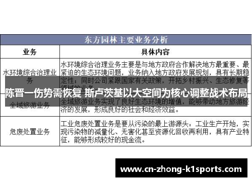 陈晋一伤势需恢复 斯卢茨基以大空间为核心调整战术布局
