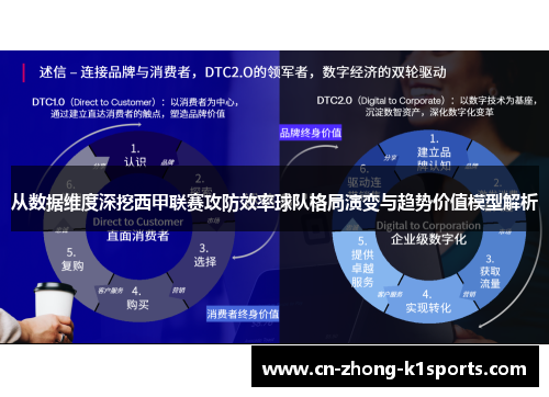 从数据维度深挖西甲联赛攻防效率球队格局演变与趋势价值模型解析 从数据维度深挖西甲联赛攻防效率球队格局演变与趋势价值模型解析
