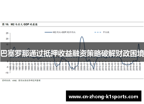 巴塞罗那通过抵押收益融资策略破解财政困境 巴塞罗那通过抵押收益融资策略破解财政困境